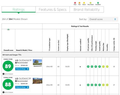 screenshot of a data table comparing televisions